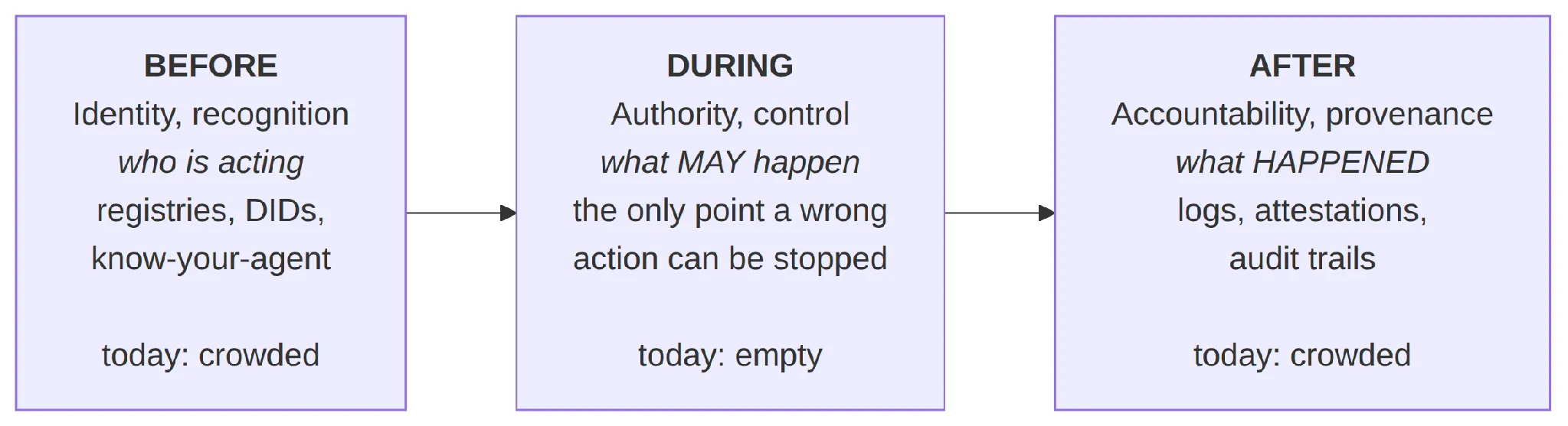 Which artifact is the authority